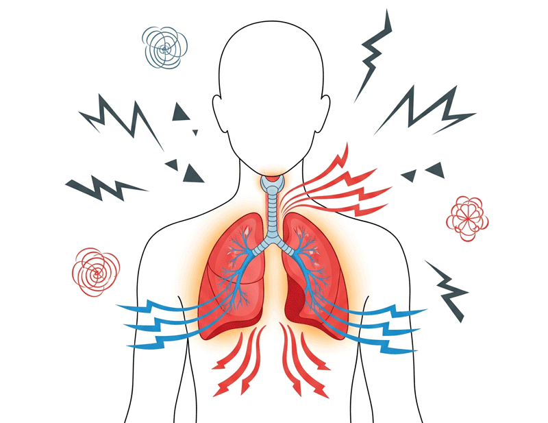 7 Essential Facts About Stress Breathing Problems and How to Overcome Them what stress breathing problems