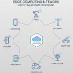 Edge computing data governance failures in distributed systems